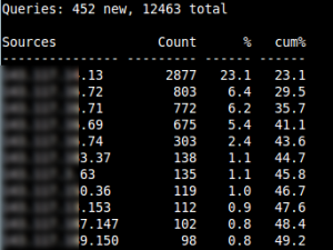 dnstop named top