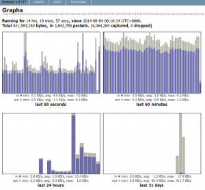 Darkstat